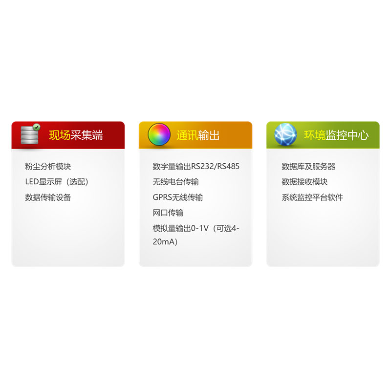 網格化空氣質量監測系統AQM-8000